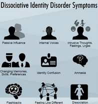 Dissociative identity disorder symptoms: passive influence; internal voices; intrusive thoughts, feelings, and urges; changing memories, skills, and preferences; identity confusion; amnesia; flashbacks; feeling like different people; dissociation.