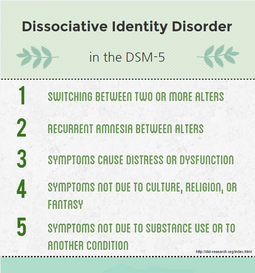 An image listing the criteria for DID: switching between alters; recurrent amnesia between alters; symptoms cause distress or dysfunction; symptoms are not due to religion, culture, or fantasy; symptoms are not due to substance use or another condition.